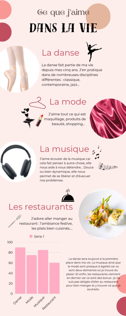 Ce que j’aime