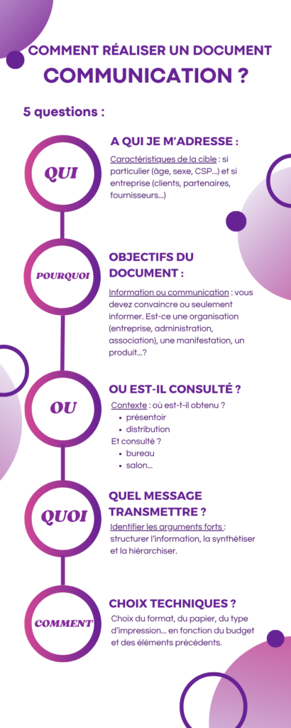 timeline